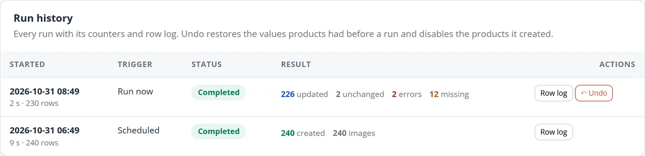 Run history