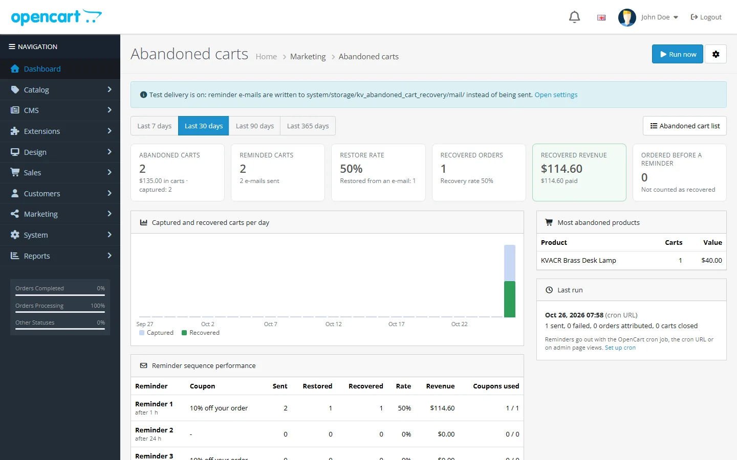 Dashboard: recovered revenue and reminder performance