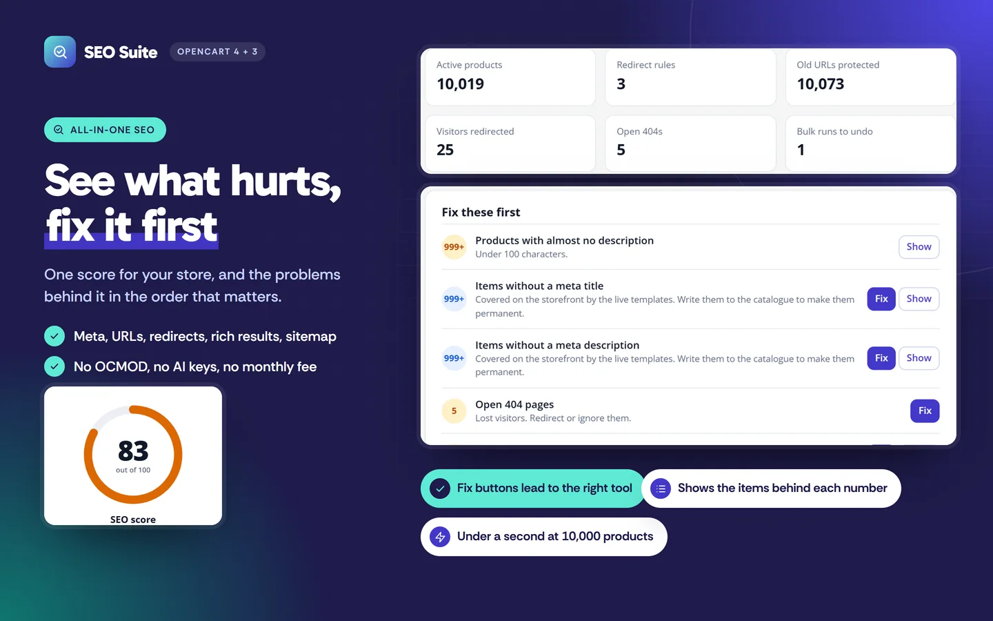 One score, and what to fix first
