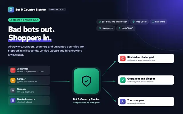 Bot &amp; Country Blocker